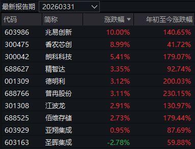 又一只“翻倍基”出现 年内回报超100%