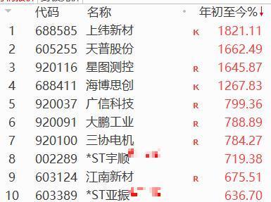 2025年A股市场正式收官 科技创新引领全年行情