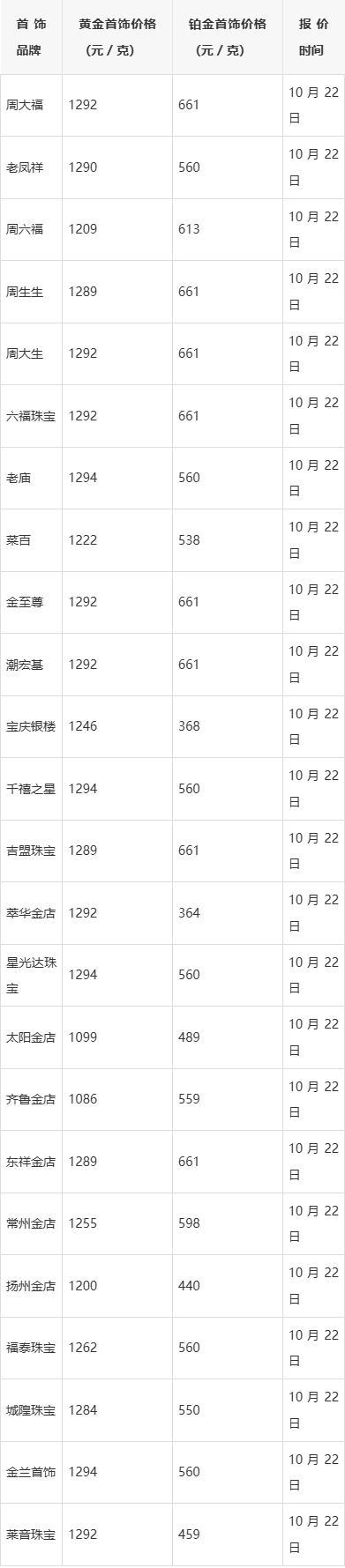 各大金店黄金价格多少一克 今日最新报价查询