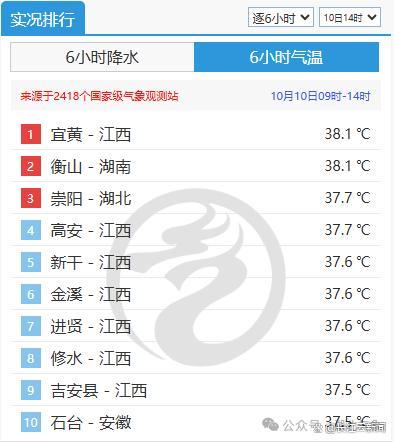 南方高温下周或终结