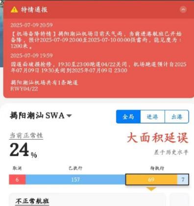 潮汕機(jī)場跑道受損致航班延誤