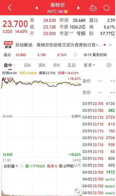 歷史首次 黃金期貨漲至3000美元 金價(jià)創(chuàng)歷史新高