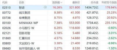 seedance是不是开源模型