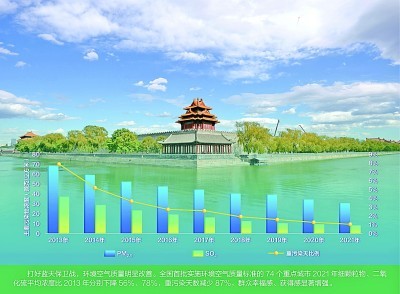 从绿水青山品读美丽中国 ——走进“奋进新时代”主题成就展看生态文明建设