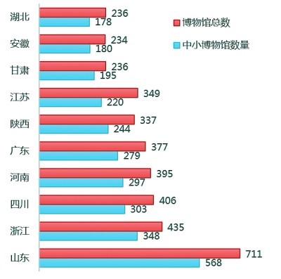 中小博物馆：怎样用数字技艺点亮“繁星”