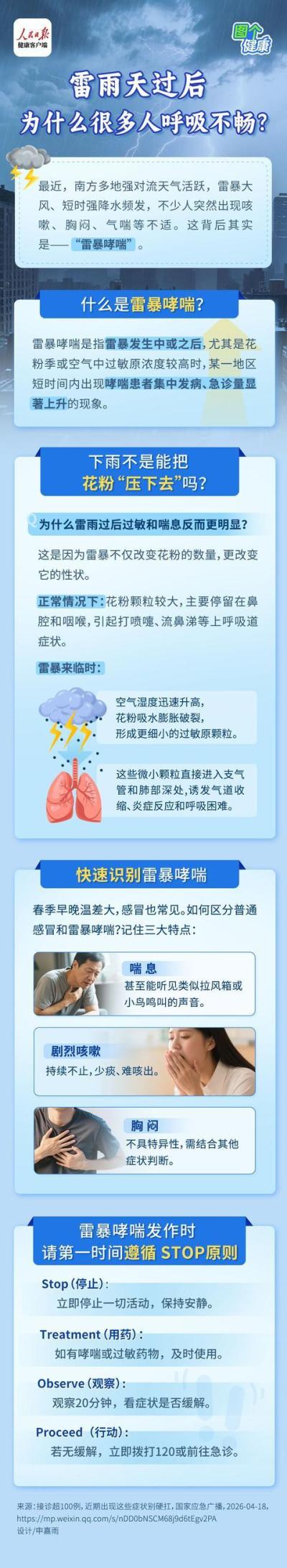 雷雨天过后，为什么很多人呼吸不畅？