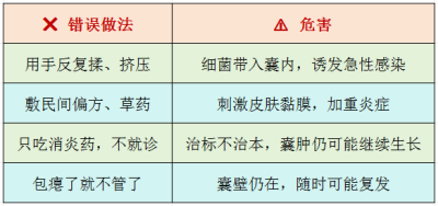 牙龈鼓包以为是上火？小心颌骨正被悄悄“吃掉”
