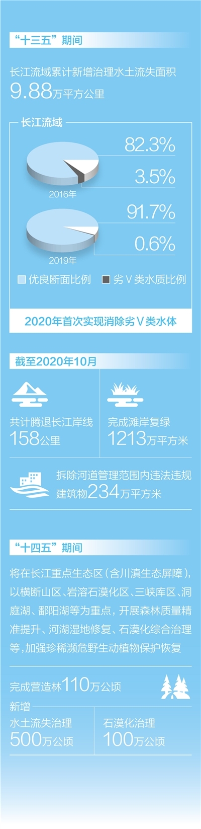 重庆落实长江保护法——筑生态屏障 让水清岸美