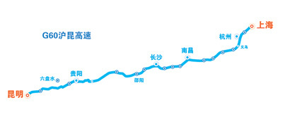 探访全长二三四〇公里、横贯东中西六省份的G60沪昆高速—— 高速通 产业兴 经济活（深度观察）