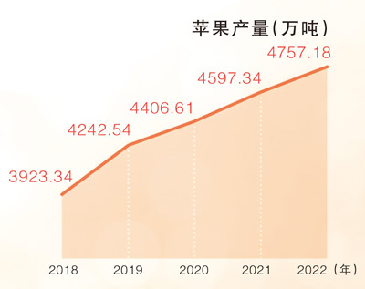 “红苹果”正变成“金苹果”