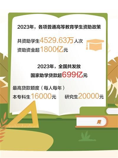 已有2000多万学生享受国家助学贷款 筑梦未来，助学育才在路上