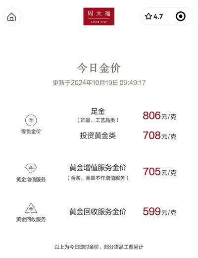 市民：没想到金饰价格越等越贵，金价创历史新高