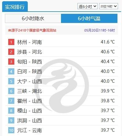 北方大范圍高溫持續(xù)，多地地面溫度超70℃,，明起冷空氣登場(chǎng),，高溫將迎來(lái)反轉(zhuǎn) 晴空區(qū)南擴(kuò)雨北熱