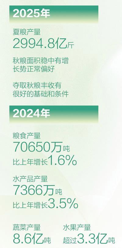 唱着民歌迎丰收 田间果园笑声扬