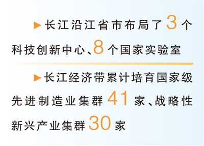 大江奔腾，激荡发展新动能（大数据观察）