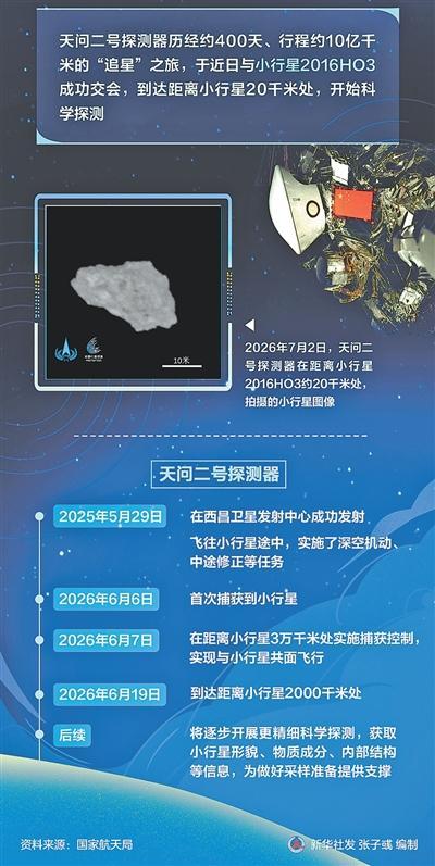 天问二号“追星