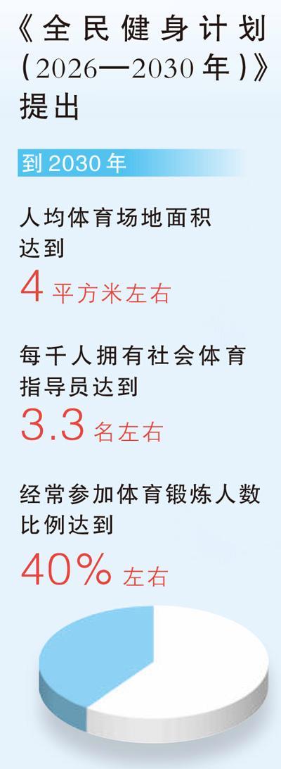 新目标：40％的人经常锻炼 全民健身迈向高质量发展
