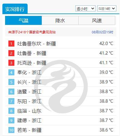 杭州发布主城区雷暴大风黄色预警