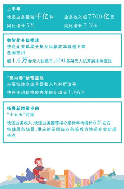 中国快递按下转型升级“换挡键”