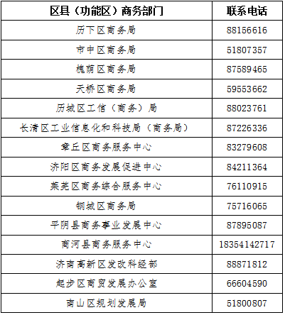 速来申报！济南消费新业态新模式新场景试点项目火热征集中