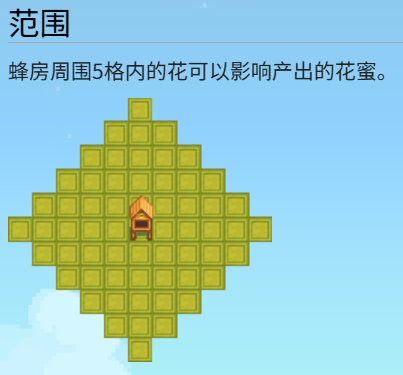 《星露谷物语》全致富流派解析分享