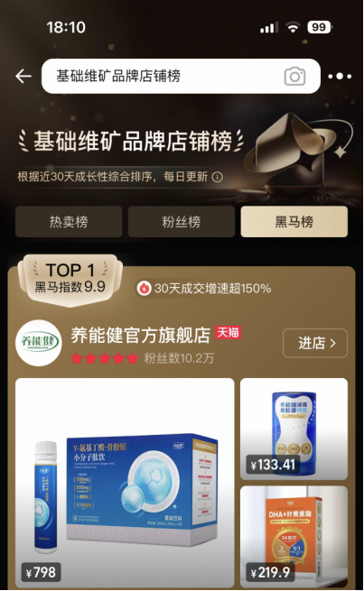 登顶TOP1&9.9分黑马指数!养能健氨基丁酸强势领跑天猫基础维矿赛道