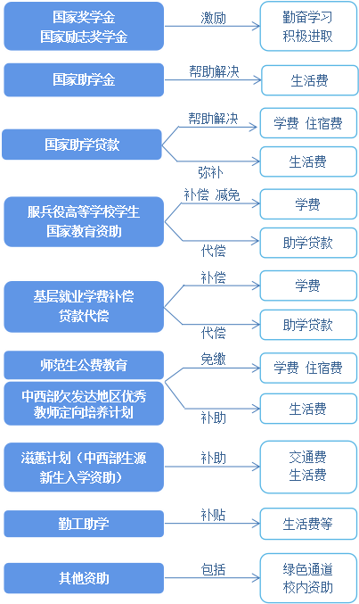 2023年共发放国家助学贷款699.69亿元！