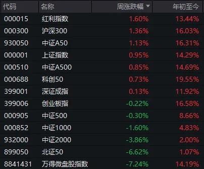 跨年A股会怎么走 月底行情或延续