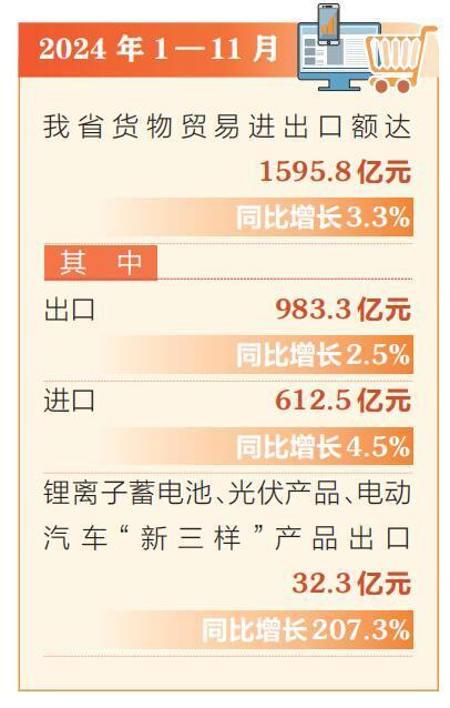 前11个月山西省进出口额达1595.8亿元