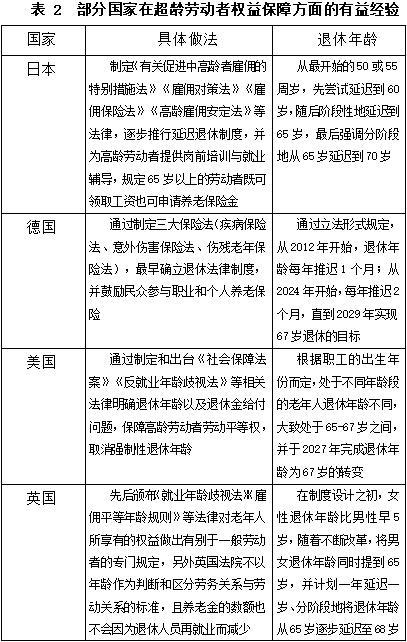 老龄化下超龄劳动者如何维权 权益保障亟待完善