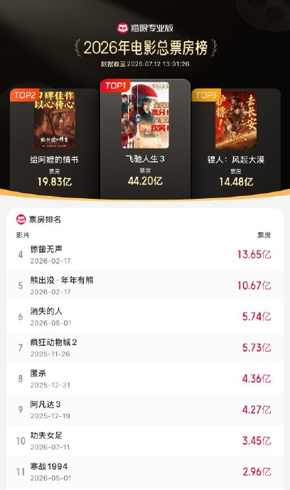 预测票房超18亿《功夫女足》: