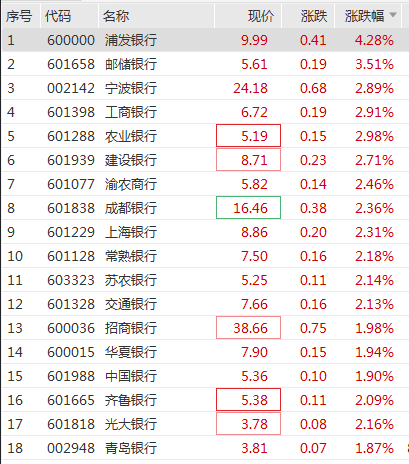 重大突破！这一板块涨停潮 培育钻石逆势走强