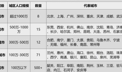 楼市大动作：新房改将覆盖35个城市 新政策明确两大目标
