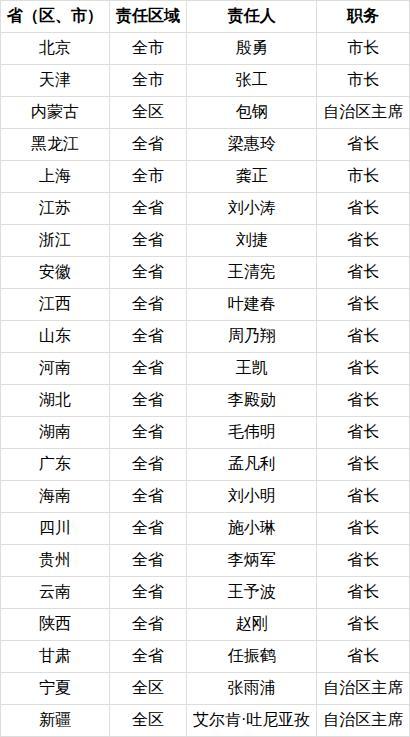 這一名單對(duì)外公布 接受社會(huì)監(jiān)督 2810名責(zé)任人明確