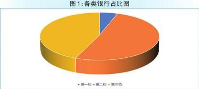 商业银行票据业务的风控新探索