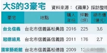 大S遺產分配引熱議,，細看資產問題很大，孩子戶籍或將影響繼承權