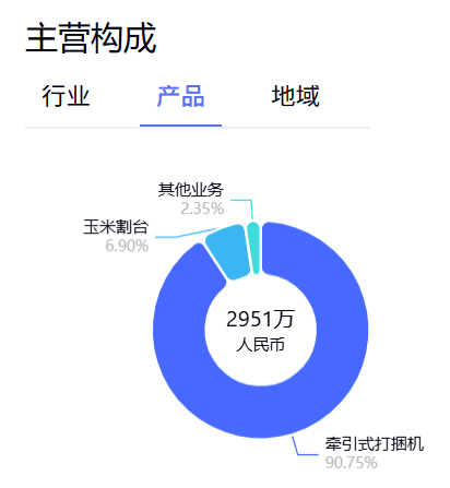 净利30万公司点燃北交所，5天涨124%