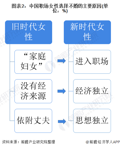 专家谈彩礼理念不改，婚姻制度可能要面临崩溃后果