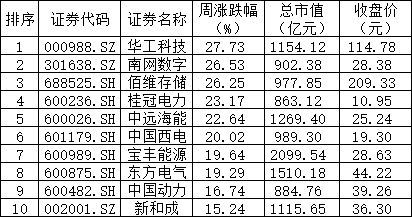 两个重磅炸弹！原油再暴涨，北美AI突发新利空，下周A股又慌了？市场动荡加剧