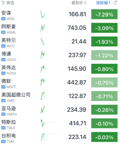 今夜！巨亏200亿！