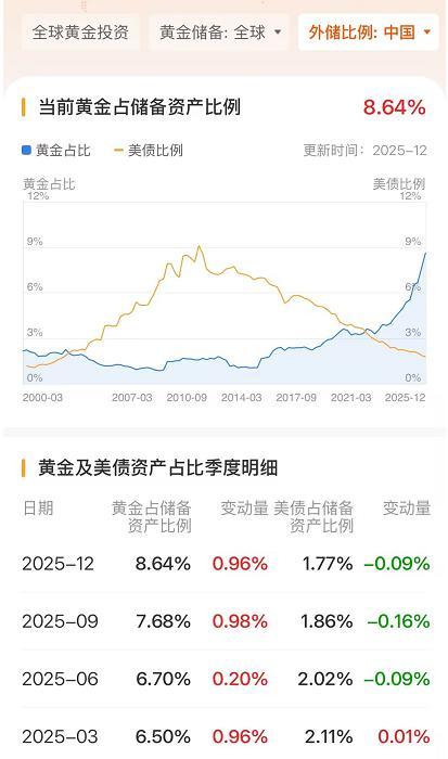 黃金正在變成風(fēng)險(xiǎn)資產(chǎn)嗎 流動(dòng)性趨緊引發(fā)關(guān)注