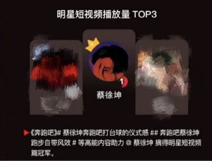 《奔跑吧》热度收视双丰收 蔡徐坤登顶微博综艺明星短视频榜TOP1