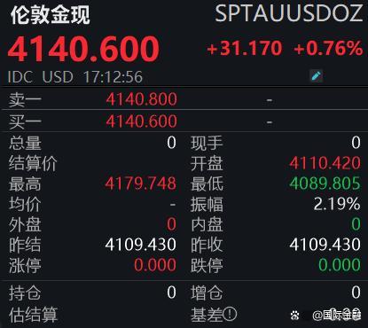 金价走高有何底层逻辑支撑