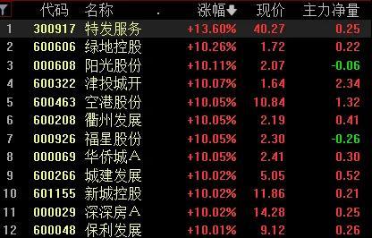 重磅利好刺激，A股爆了！超5100只个股上涨，分析师：有望挑战年内高点