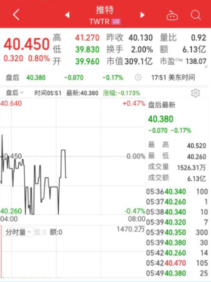 推特准备提供马斯克要的数据库权限 马斯克收购推特进展几何？
