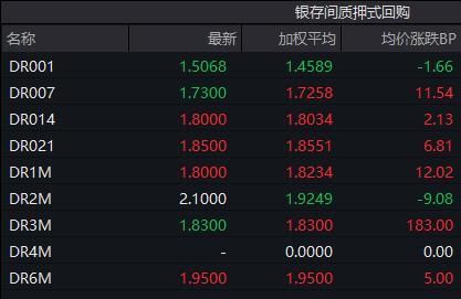 央行公布前10个月社融数据 融资规模增量累计27.06万亿元