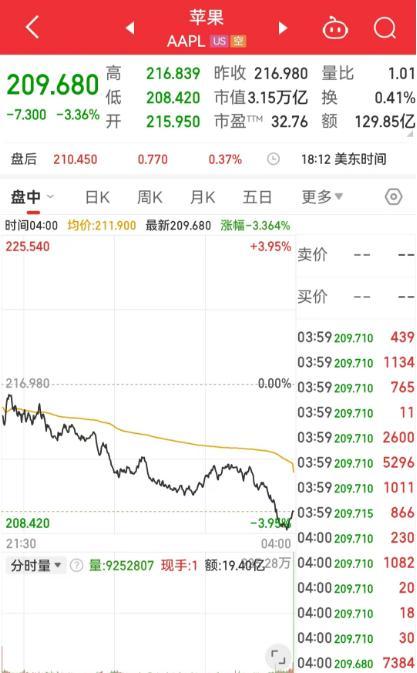 歷史首次 黃金期貨漲至3000美元 金價創(chuàng)歷史新高