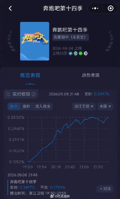 DeepSeek分析跑男收视率改造低原因