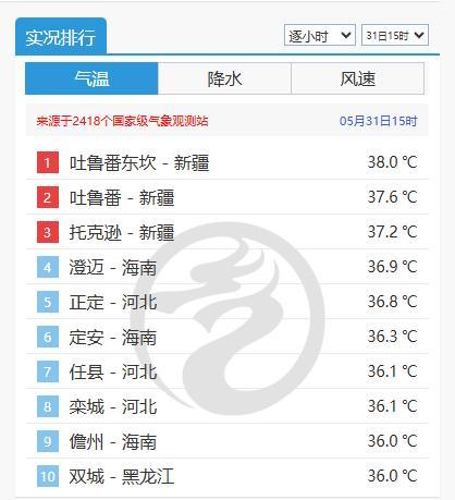 东北热过华南 强对流马上来“熄火” 南北高温对决