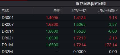 十年期国债利率进入“1字头”，基金经理：10万亿资金或重新配置 债市买盘踊跃